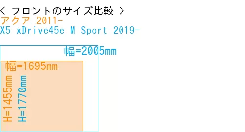 #アクア 2011- + X5 xDrive45e M Sport 2019-